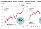 Del terremoto del 'brexit' a los máximos de Wall Street Del terremoto del 'brexit' a los máximos de Wall Street