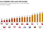 Los grandes ricos prefieren España para invertir Los grandes ricos prefieren España para invertir