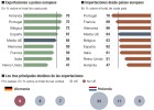 La UE se arriesga a aislarse del futuro comercio mundial La UE se arriesga a aislarse del futuro comercio mundial
