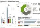 Seopan fija el coste del rescate de autopistas: 5.000 millones Seopan fija el coste del rescate de autopistas: 5.000 millones