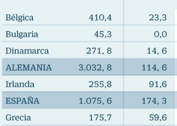 Alemania lidera la inyección de ayudas a la banca en la crisis Alemania lidera la inyección de ayudas a la banca en la crisis