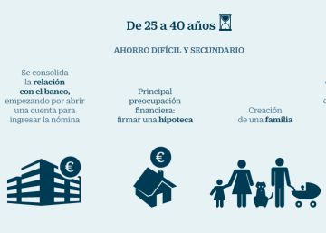 Recetas para ahorrar con rentabilidad durante toda una vida Recetas para ahorrar con rentabilidad durante toda una vida