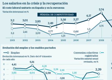 El dilema de subir o no los salarios y cuánto El dilema de subir o no los salarios y cuánto