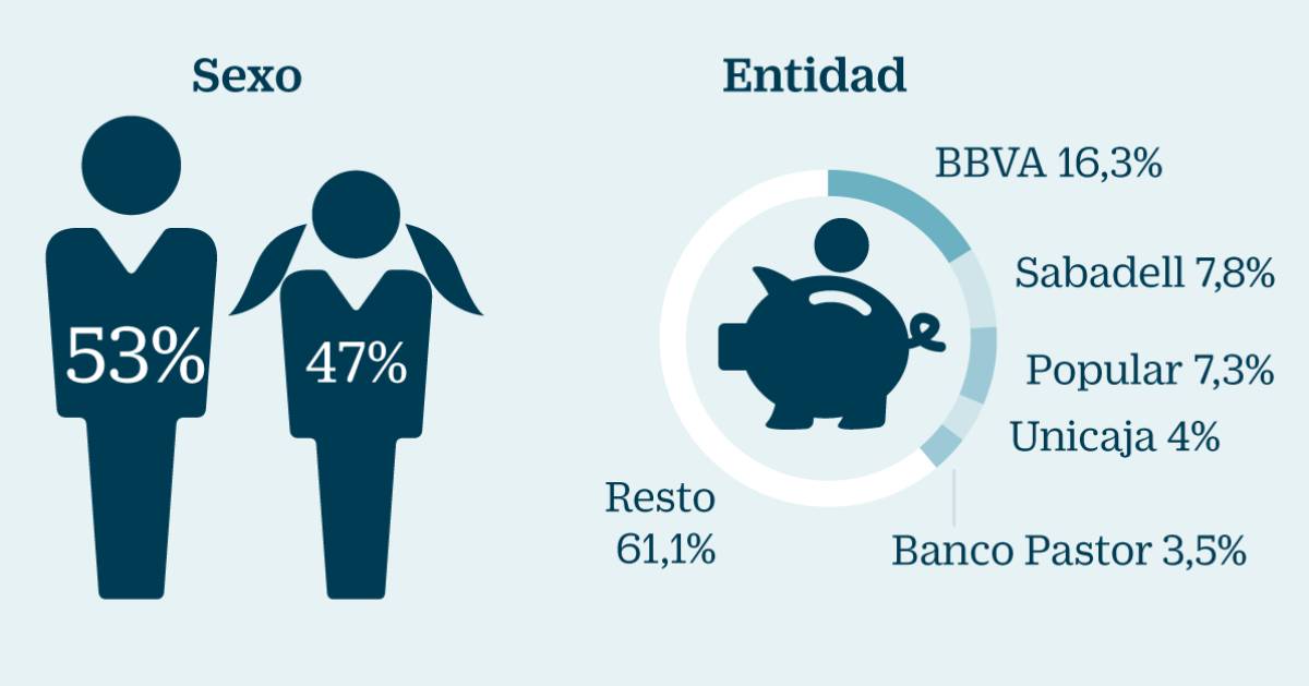 Estos Son Los Valores Del Ibex Con Más Potencial Alcista Mercados Cinco Días 5616