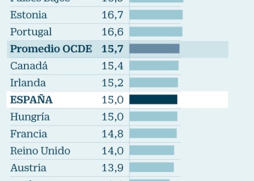 En qué países se pagan más impuestos por trabajar En qué países se pagan más impuestos por trabajar
