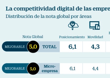 La brecha digital se acorta La brecha digital se acorta