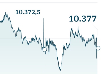 El Ibex escapa de las pérdidas gracias a la banca, ¿por qué? El Ibex escapa de las pérdidas gracias a la banca, ¿por qué?