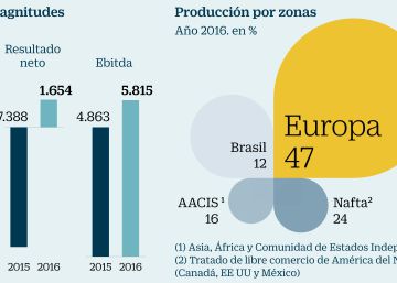 ArcelorMittal, lejos de agotar su potencial ArcelorMittal, lejos de agotar su potencial