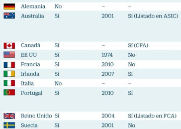 La CNMV exige un mínimo de 80 horas de formación a los empleados de banca La CNMV exige un mínimo de 80 horas de formación a los empleados de banca