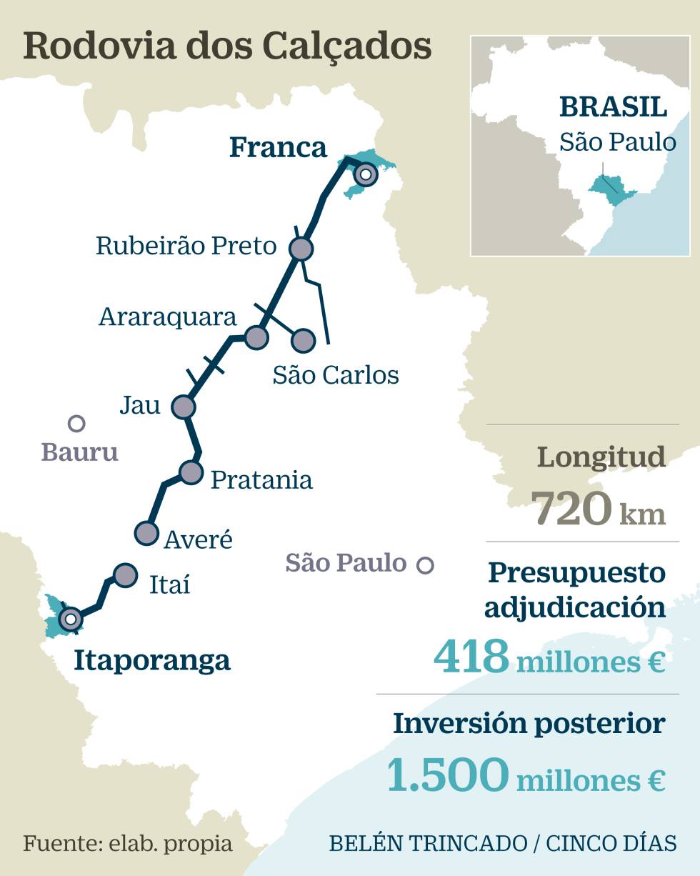 Fomento desengaña a Atlantia: no prorrogará concesiones de Abertis