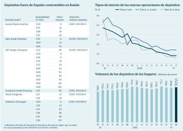 Alternativas a los clásicos depósitos para arañar rentabilidad Alternativas a los clásicos depósitos para arañar rentabilidad