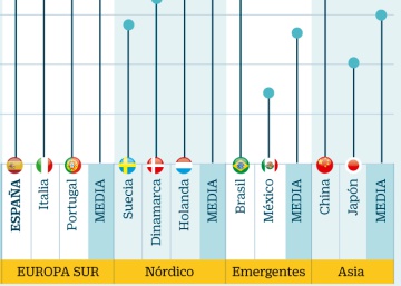 Así endurecen el acceso a la pensión en otros países Así endurecen el acceso a la pensión en otros países