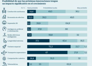 El turismo y el motor tirarán de la economía los próximos cinco años El turismo y el motor tirarán de la economía los próximos cinco años