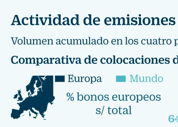 Cómo aprovechar la avalancha de emisiones de deuda privada Cómo aprovechar la avalancha de emisiones de deuda privada