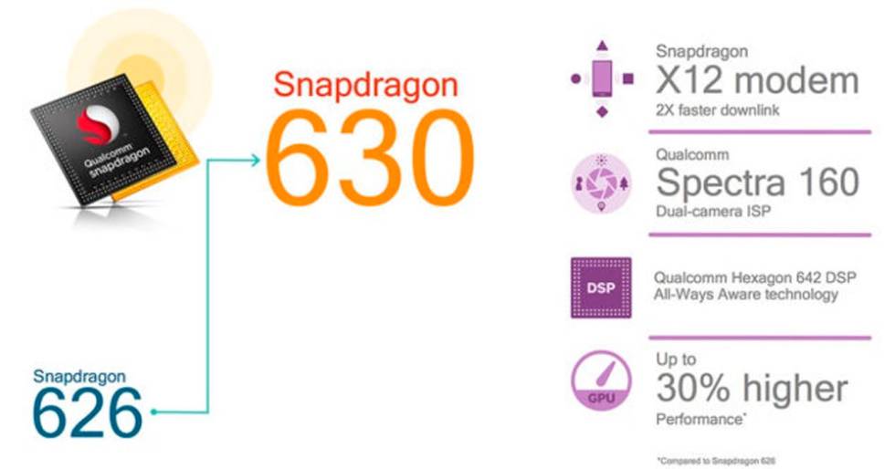 Snapdragon 660