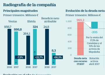 OHL aguarda su ‘Ave Fénix’ en Bolsa OHL aguarda su ‘Ave Fénix’ en Bolsa