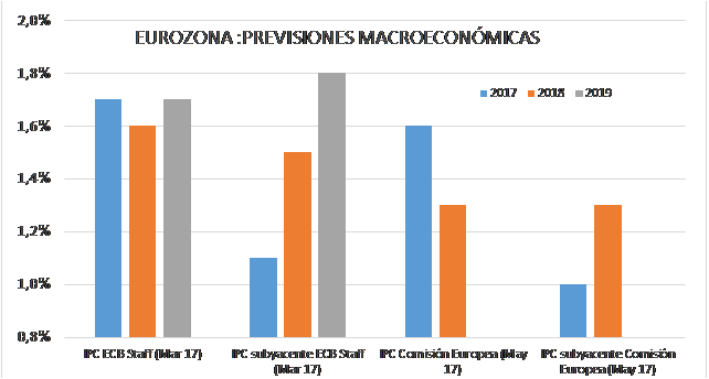 Los cuestionamiento fundamentales. II. La dificultad de prever o de evitar lo inevitable.