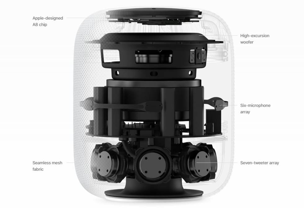 Entrañas del HomePod
