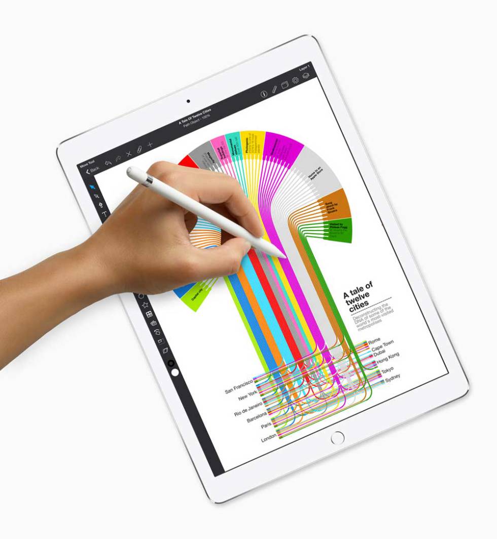 iPad Pro 10,5 pulgadas