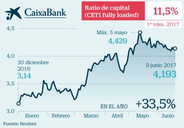 Así quedan los bancos españoles tras el movimiento de Santander