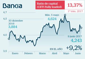 Así quedan los bancos españoles tras el movimiento de Santander