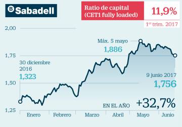 Así quedan los bancos españoles tras el movimiento de Santander