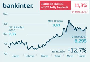 Así quedan los bancos españoles tras el movimiento de Santander