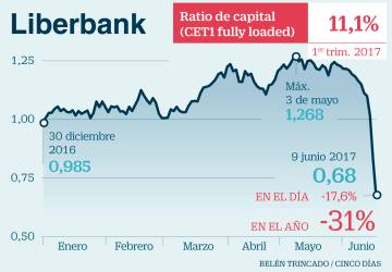 Así quedan los bancos españoles tras el movimiento de Santander