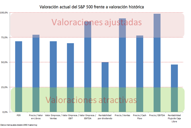 Esta vez es distinto… ¿Seguro?