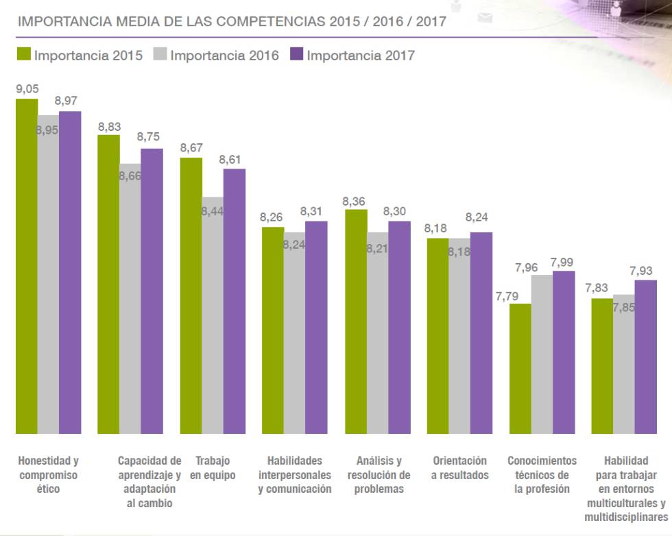 Estudiar Ingeniería Industrial en Euskadi, un pasaporte al empleo