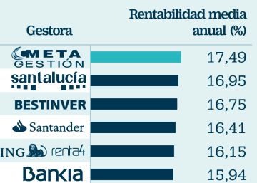 ¿Cuáles son los mejores planes de pensiones privados?