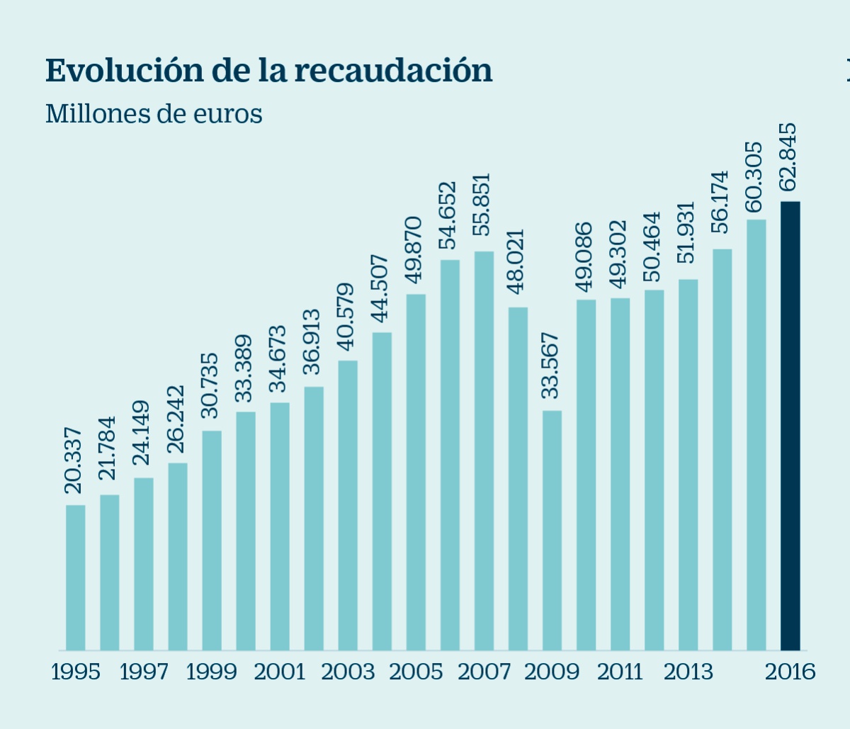 El IVA en tiempo real: la gran revolución que asusta a las empresas entra en vigor