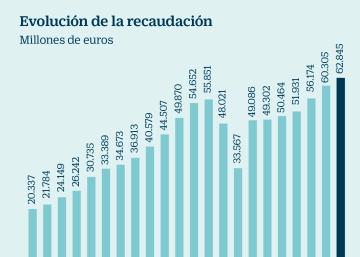 El IVA en tiempo real: la gran revolución que asusta a las empresas entra en vigor