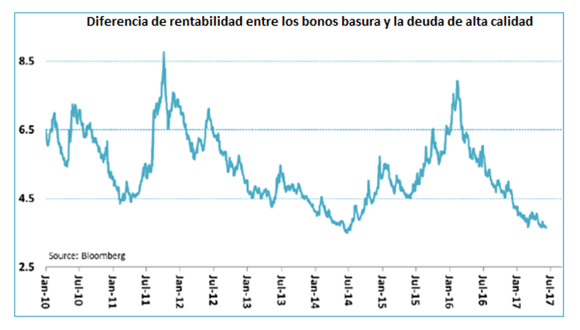 Vender cuando otros compran, comprar cuando otros venden
