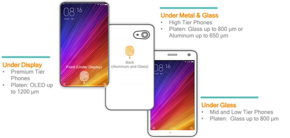 qualcomm sensor de huellas
