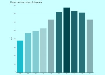 La huella social que deja la crisis La huella social que deja la crisis