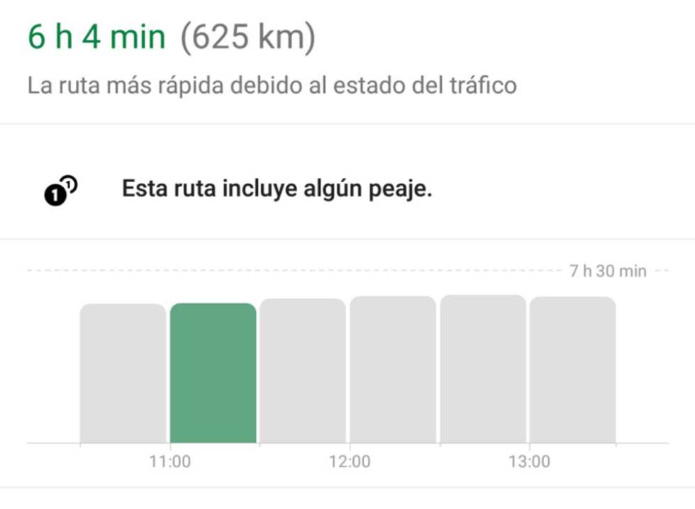Google Maps intensidad tráfico