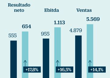 Los analistas bendicen a ‘SuperInditex’ en Bolsa Los analistas bendicen a ‘SuperInditex’ en Bolsa