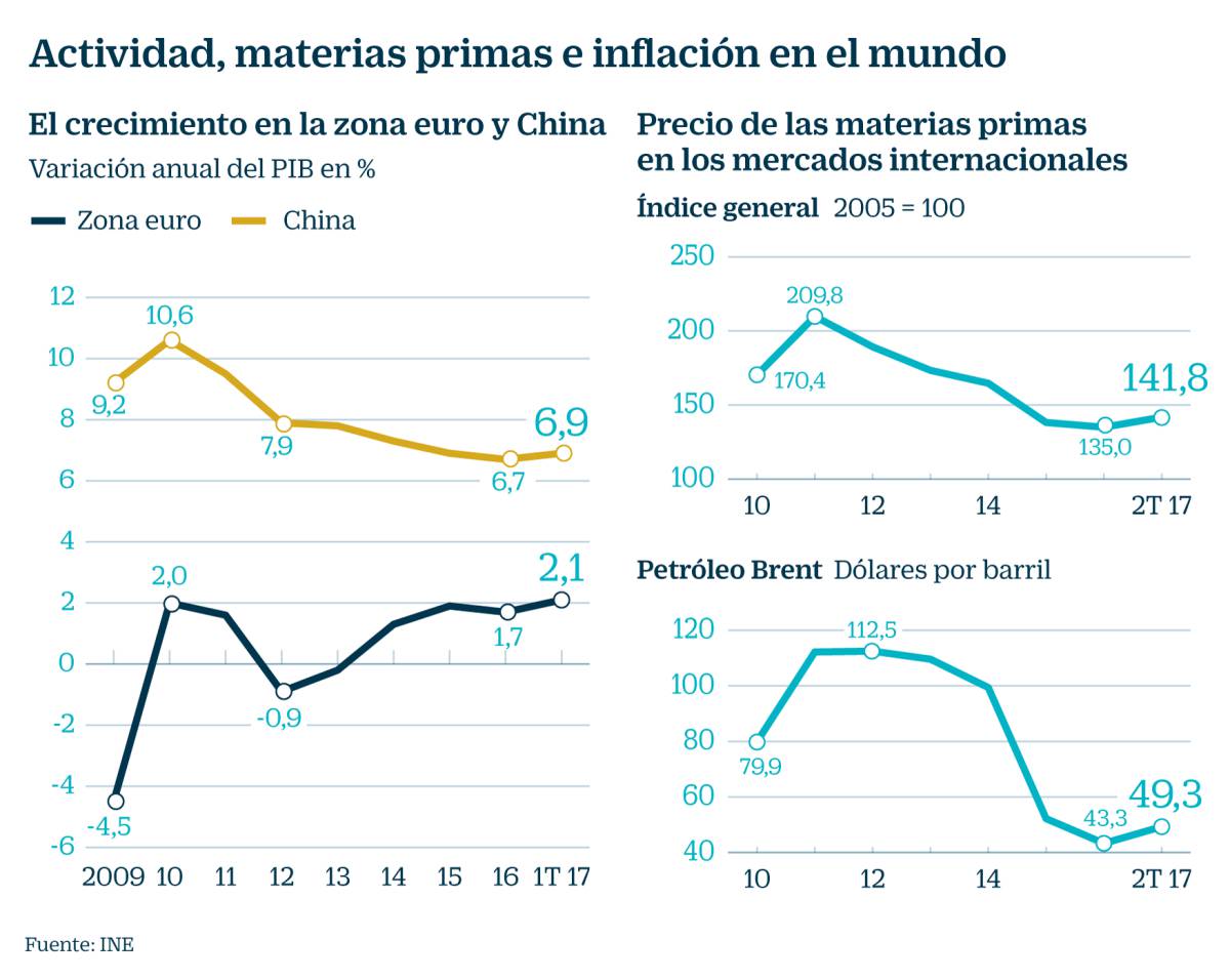 Estos son los cinco jinetes de la deflación