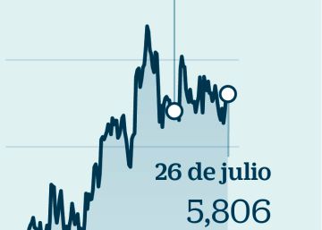 Evolución en Bolsa de Santander en la era de Ana Botín