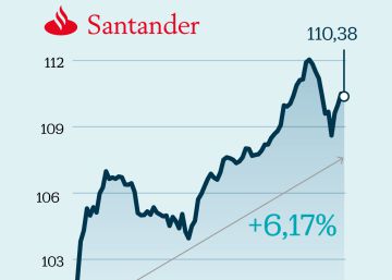 Los ‘cocos’ de la banca española se aprecian el 8% desde el rescate de Popular