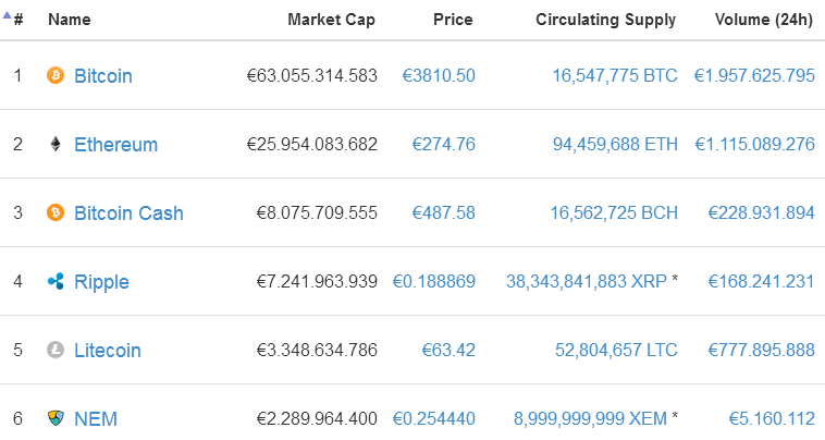 La demencial burbuja de las criptodivisas