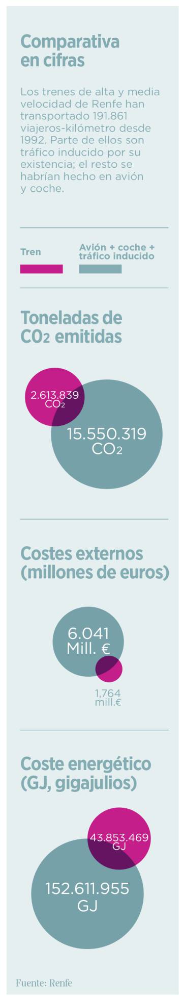 Contra el cambio climático a alta velocidad