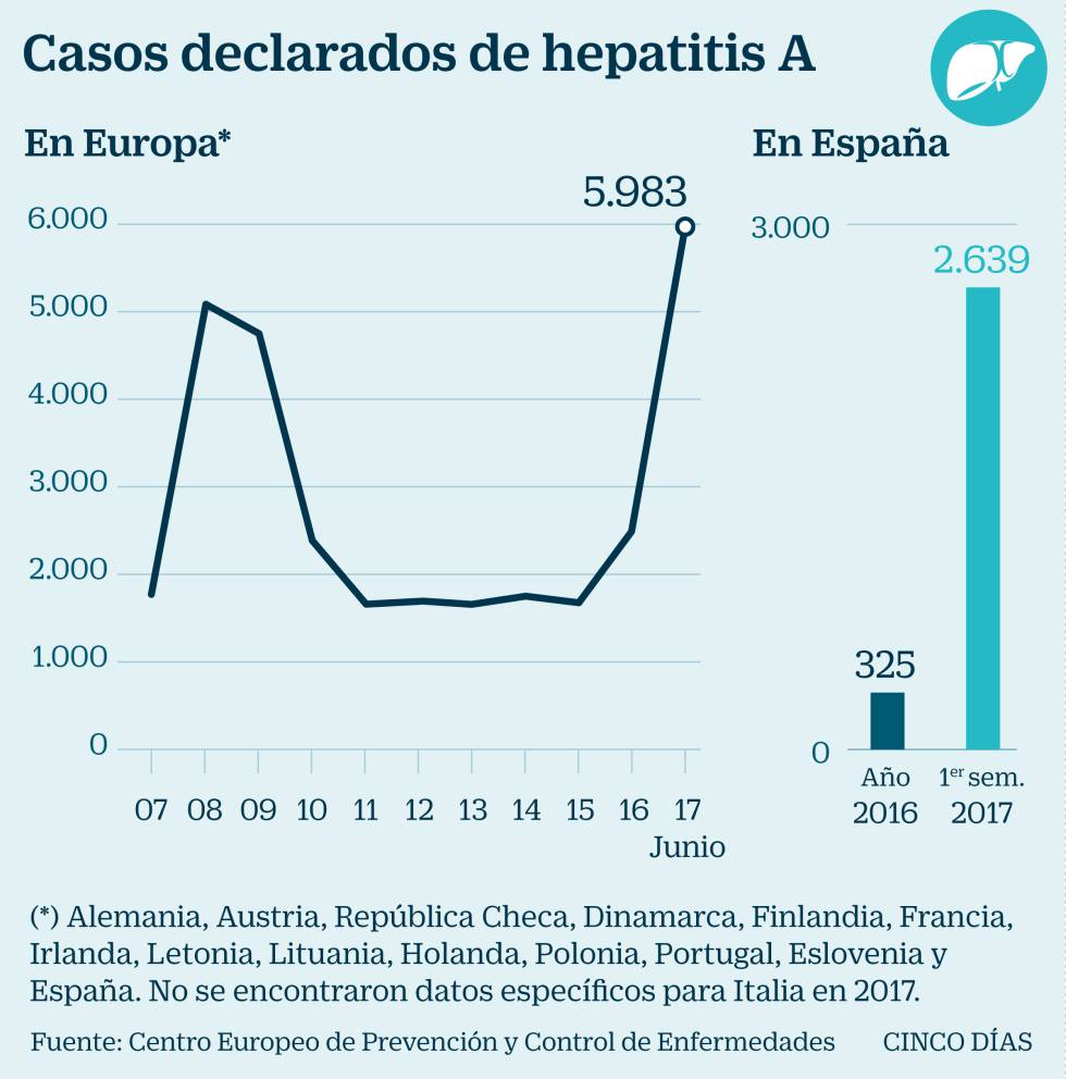 Brote Hepatitis A