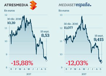 Atresmedia Mediaset