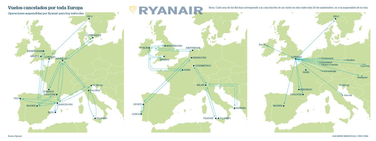 Ryanair