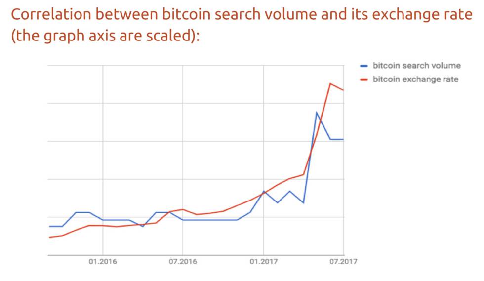 Bitcoin grafico