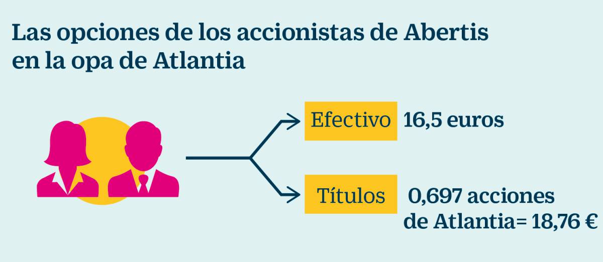 Atlantia