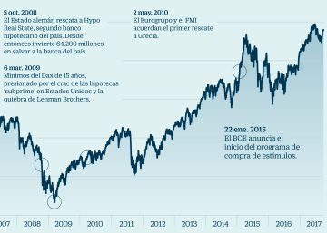 Dax