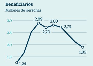 Desempleo